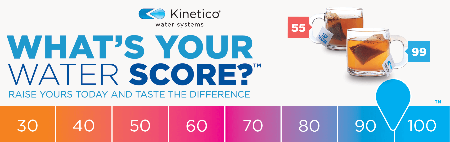 What's your water score?